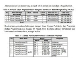 P2NAPAS Cium “Aroma Korupsi” Kegiatan Badan Penghubung Pemprov Sumbar Bernilai Miliaran Rupiah